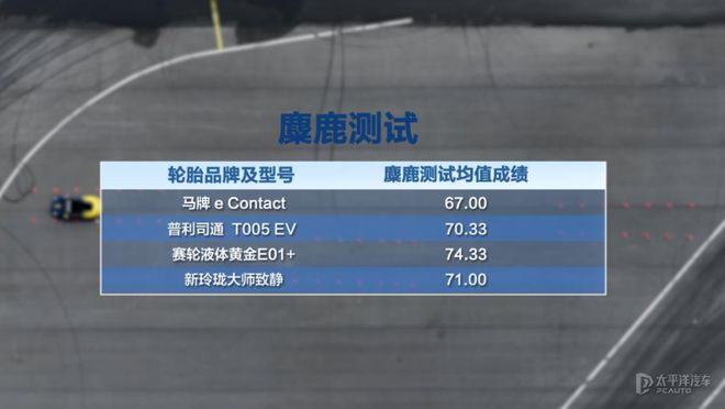 拉Model 3轮胎大横评K8凯发天生赢家4款特斯(图5)