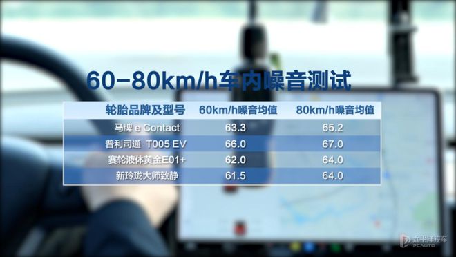 拉Model 3轮胎大横评K8凯发天生赢家4款特斯(图15)