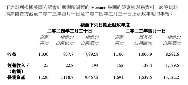 哲两大意大利奢侈品巨头“合体”100亿元！普拉达官宣收购范思(图1)