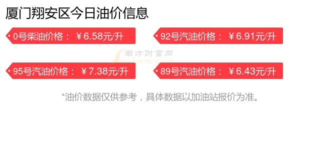 年汽油价格调整时间表出炉！收藏！厦门翔安